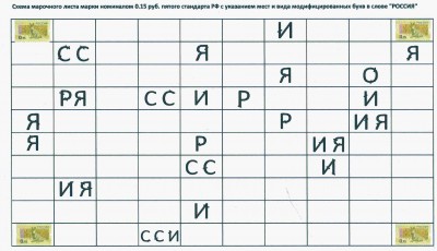 0.15 руб Штрихи.jpg